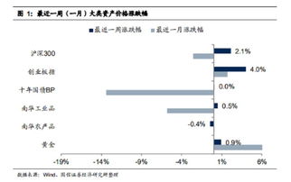 成交放大，个股普涨是什么意思