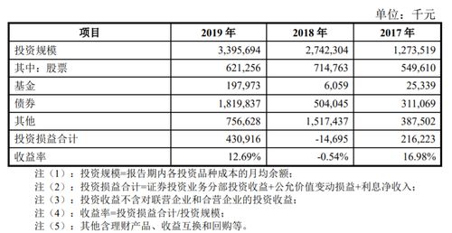 国联证券公司的交易佣金是多少？