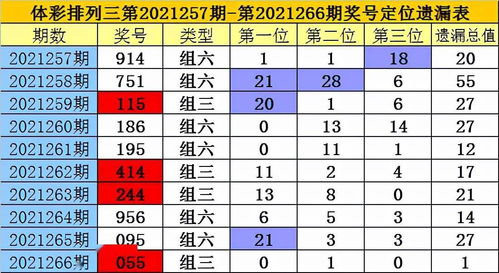 老梁排列三2021267期 本期看好杂六号码继续开出,两码参考79