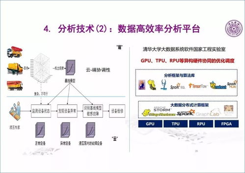 学习丨清华大学软件学院王建民院长 工业大数据技术与应用 ppt 