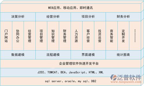 建筑安装工程项目材料管理软件