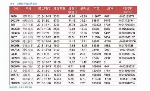 中国A股什么时候没有了权证