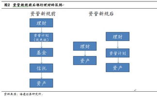 专家建议第三方托管(贝壳的第三方托管安全吗)