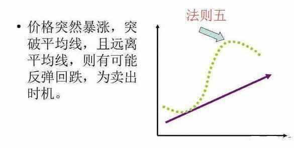 5月平均线是指多少日线啊,又没有这样的叫法啊