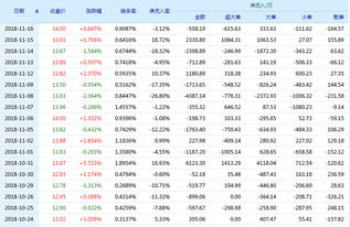 厦门电子股票咋样？