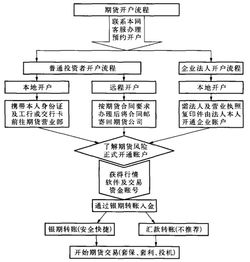 什么是白银期货，白银期货交易时间，白银期货开户