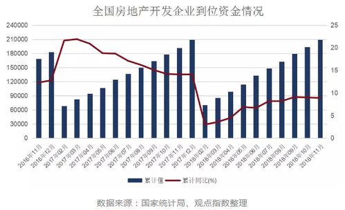 重磅发布 观点指数 2018中国房地产销售金额TOP100