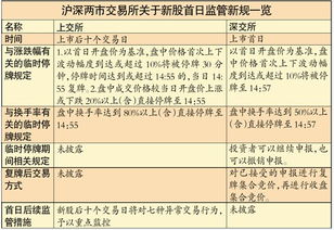 新股停牌时间规则