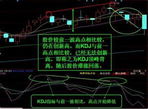 股票KDJ日线指标创新低，但股价不创新低，