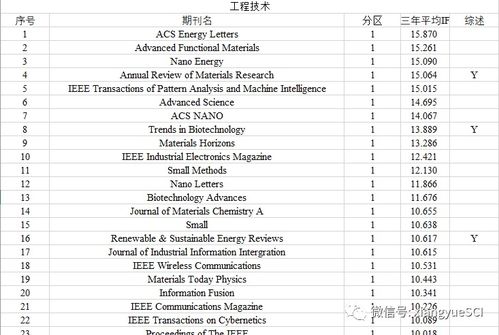 中科院生物研究生就业情况怎么样啊？ 在北京工资能拿多少啊？ 谢谢大家啦