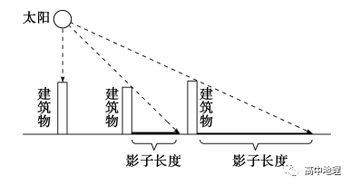 高中地理课堂笔记 地球的运动 之地球公转知识点汇总 