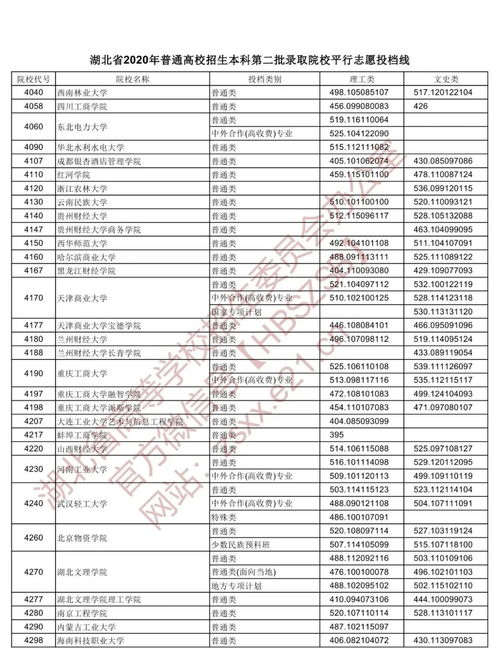 湖北高考分数线2021一本二本专科分数线(图2)