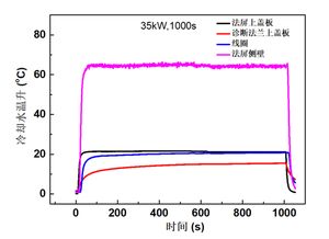 90°射频脉冲和180°射频脉冲是什么意思？