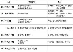 英国硕士申请最晚时间线规划