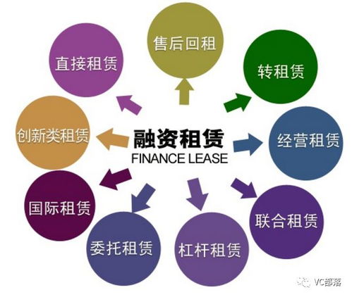 融资租赁行业资料合集 尽职调查 政策法规 研究报告 报价测算表