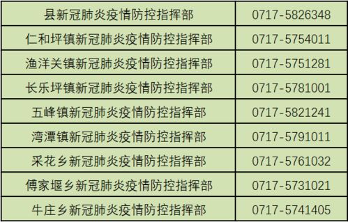 潍坊24小时疫情咨询电话，关于曹县疫情防控短信提醒电话的信息