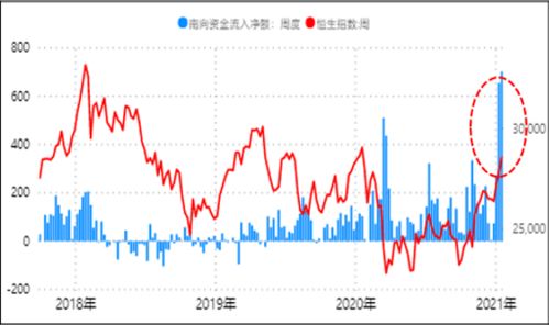 中证tmt100成分股有哪些