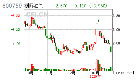 中原油气已经退市,现在都已经过期，本人还持有该股票的150原始股！该如何去抛售！急!!!