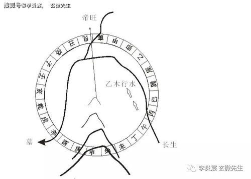 杨公风水 水出卦 龙出卦 向出卦