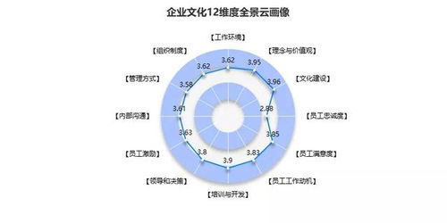 企业文化定义包括哪三个维度?