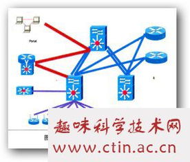 大连理工无线电毕业论文