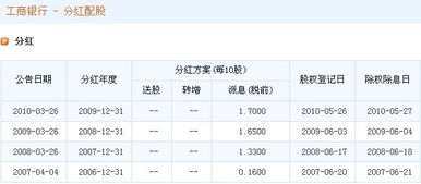 工商银行存款分红？