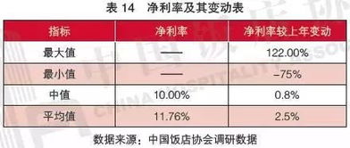 快餐店的原材料成本占营业额的比例是多少？