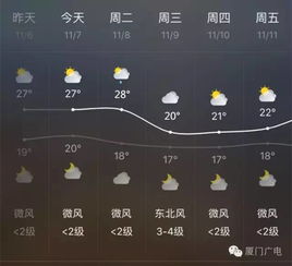 立冬了,厦门你怎么好意思这么热 别急,冷空气马上到,怒降8 还有 搜狐其它 搜狐网 