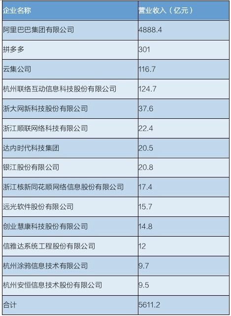 闻泰有限公司是全国500强吗？如果是请问排名是第几？