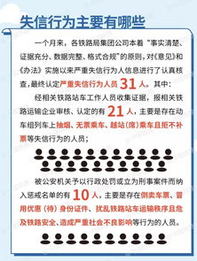 你怎么看待首批医闹失信人黑名单被确认公开(医院被列入失信名单)