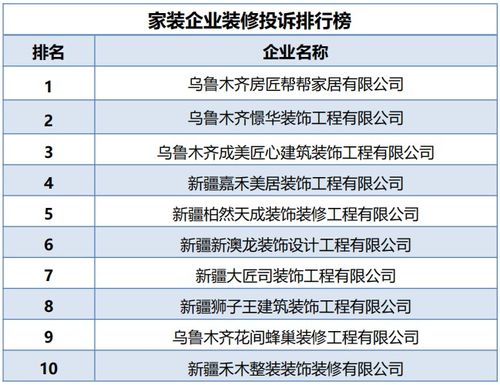 我于7月8日到老蒋那投诉.海航装饰延误工期.装修质量不合格.至今9月6日、两个月都未解决.能相信这个团购...