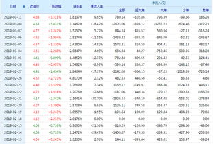 海南高速公路股份有限公司的承担建设