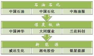 股票定增价下调是利好还是利空