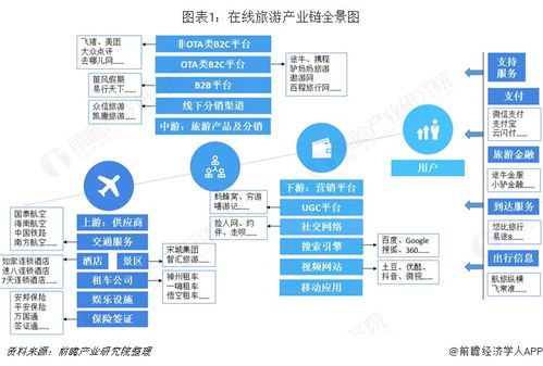 新型旅游产品的方式有哪些