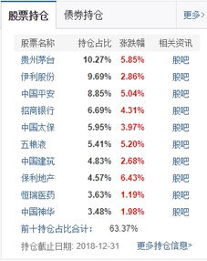 2019定投易方达指数基金排名