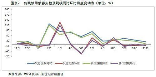 关于短期融资券的主要风险包括哪些