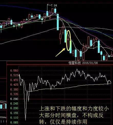 股票高位横盘三天后现十字星是什么