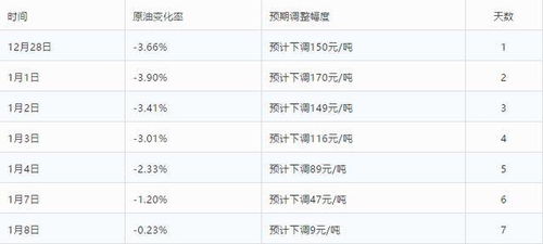 10年前的300元相当于现在的多少钱？ 说准一点 大神们