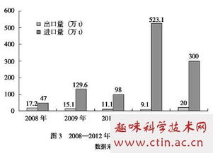 玉米生长情况毕业论文