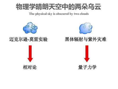 为什么爱因斯坦认为 一切都是安排好的 难道上帝真的不掷骰子