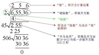 怎样开平方根 