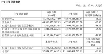 抬高自己公司的股价