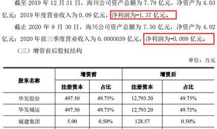 把公司股份转让出去后， 往后公司增资后亏损需要承担责任吗