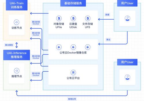 gpu云主机是什么(gpu云主机可以用在以下哪些场景)