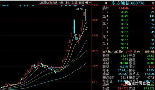 为什么中信建投炒股出现停止状态