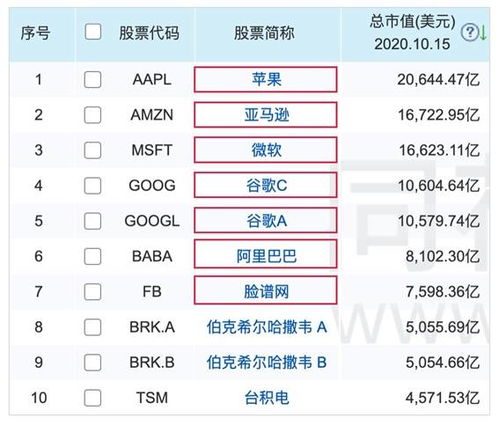 2022a股创业板市值排行榜