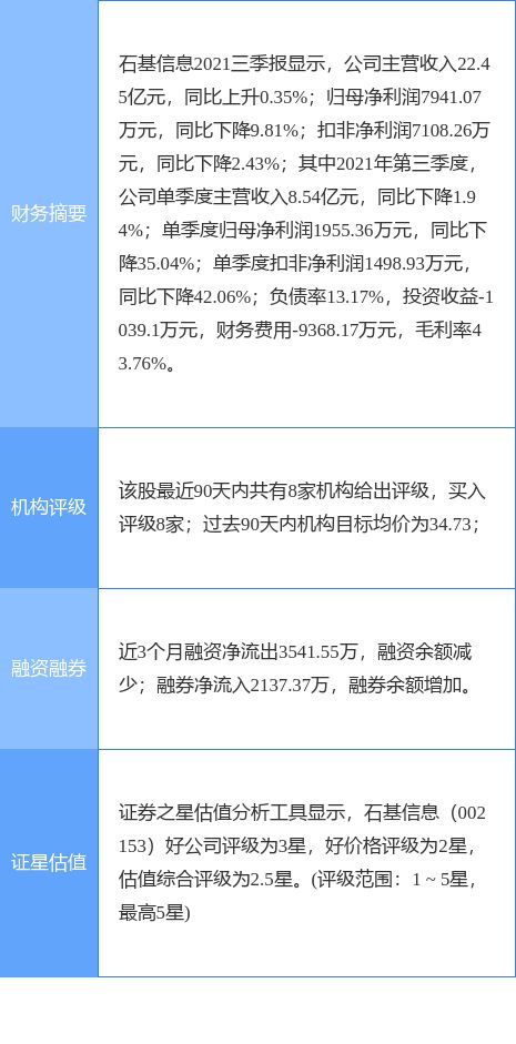 石基信息年报拟10转20派1.2什么意思