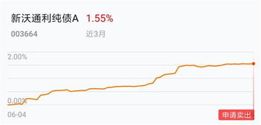 基金就是低价买进，然后涨了卖了这样赚钱？