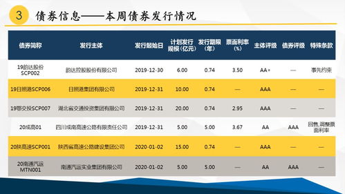 中债监测周报丨交运行业 2020年开年BDI指数大幅下跌 