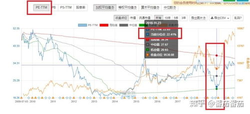 请问4月30日交易时间前进行的工行定投基金净值如何确认计算？